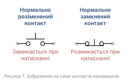 Зображення на схемі контактів перемикачів