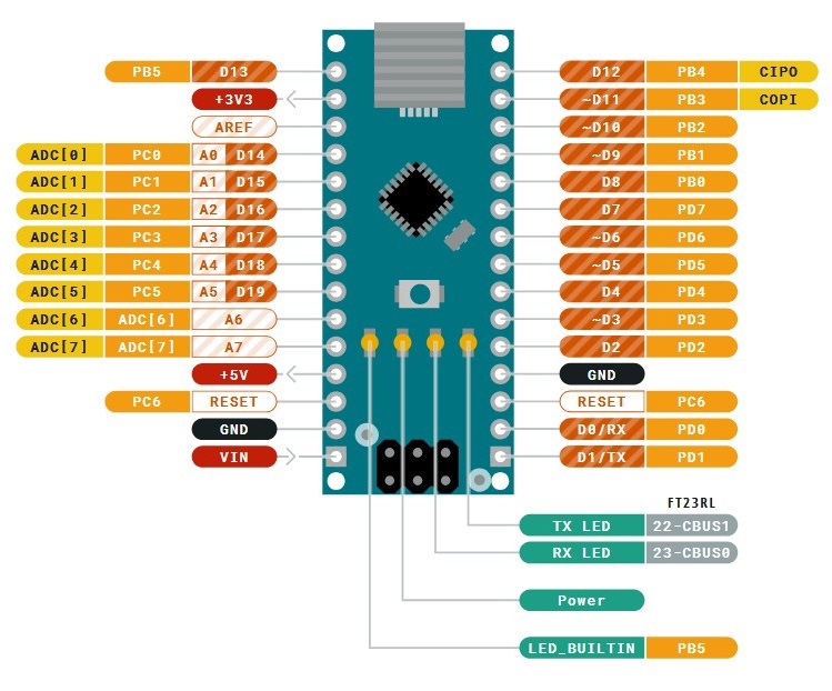 Розпіновка Arduino Nano
